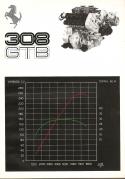 ferrari/ferrari-308gtb-poly-1976/ferrari-308gtb-1976i.jpg
